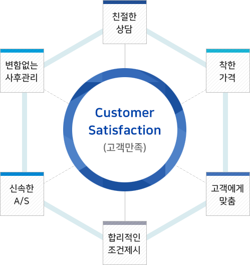 (주)메타큐랩을 선택하는 이유